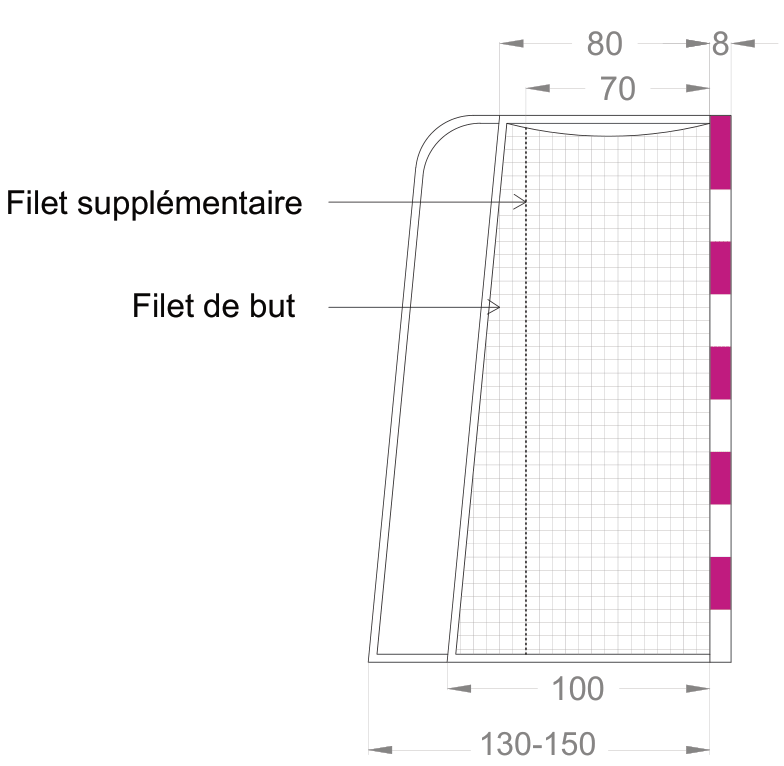 Le but