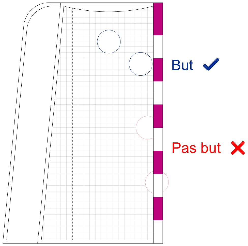 La validité des buts