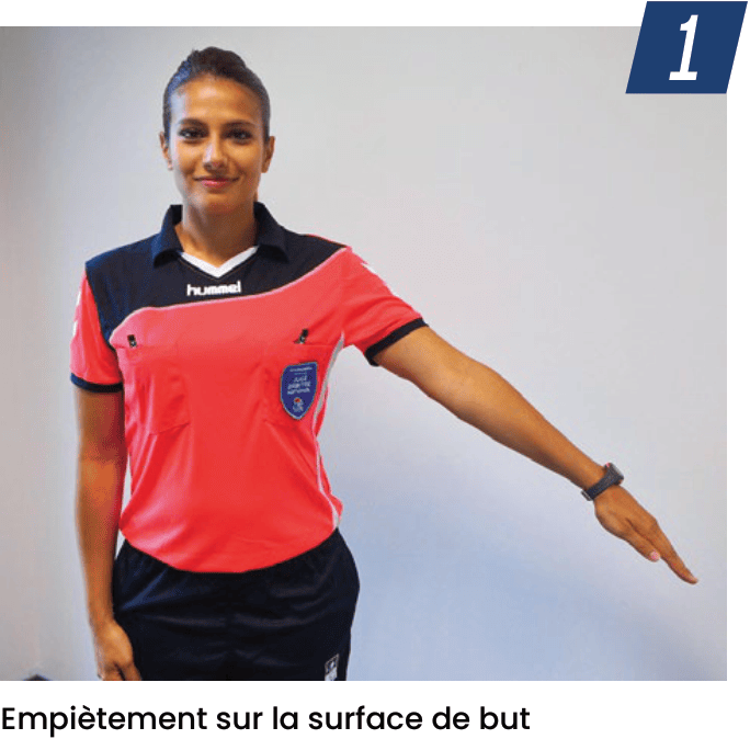 Empiètement sur la surface de but